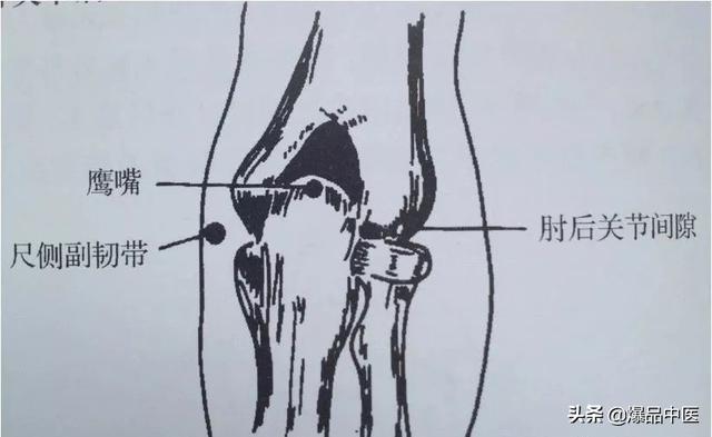 干货 | 疼痛科每位医生需要的一把“利剑”