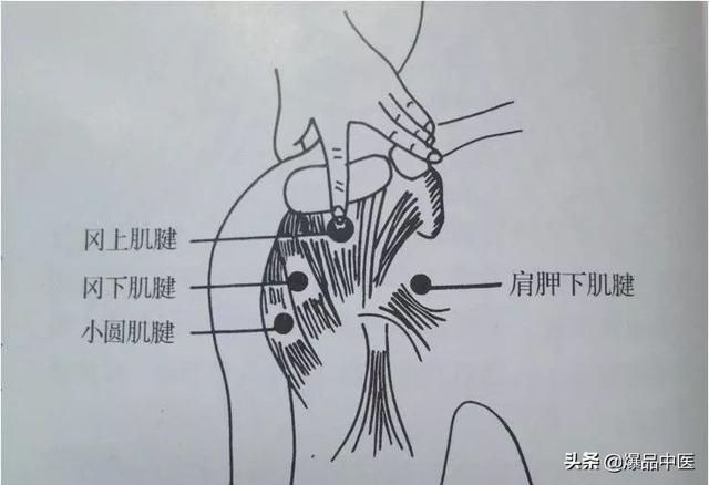 干货 | 疼痛科每位医生需要的一把“利剑”