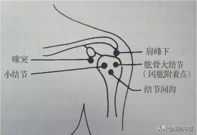 干货 | 疼痛科每位医生需要的一把“利剑”