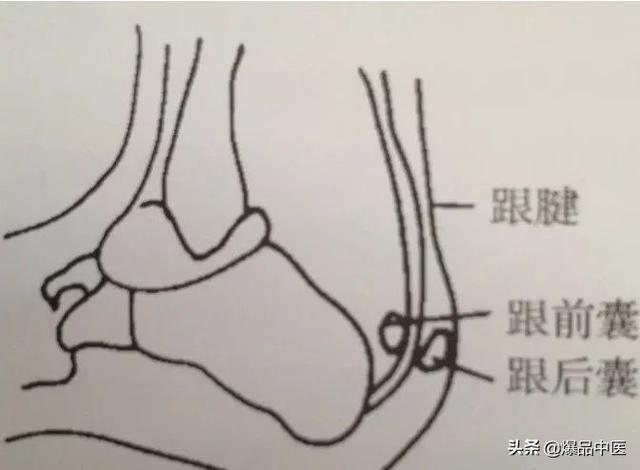 干货 | 疼痛科每位医生需要的一把“利剑”