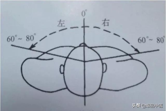 干货 | 疼痛科每位医生需要的一把“利剑”