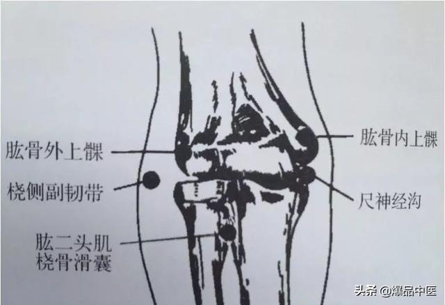 干货 | 疼痛科每位医生需要的一把“利剑”