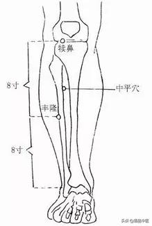 「绝招」39个单穴治病详解