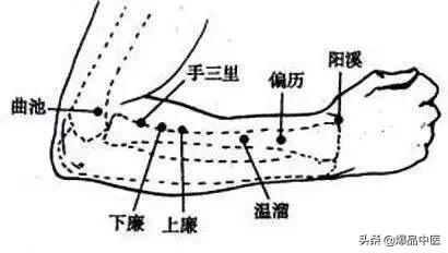 「绝招」39个单穴治病详解