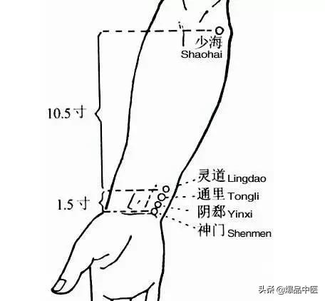 「绝招」39个单穴治病详解