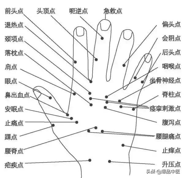 40个常见病穴位按摩大全