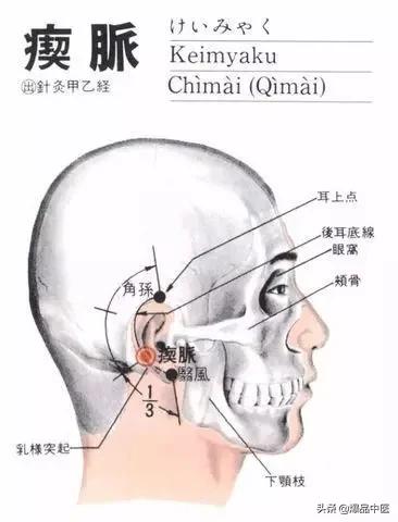 88个精选穴，专穴专用