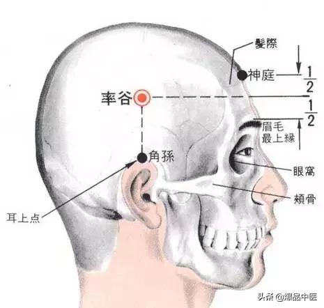 88个精选穴，专穴专用