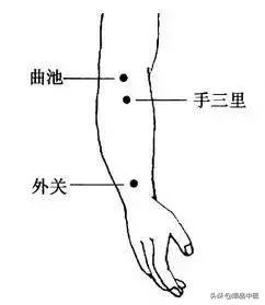 88个精选穴，专穴专用