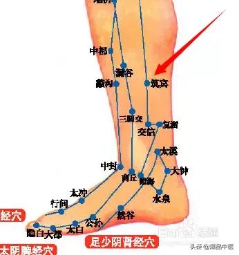 各种头痛的特效穴位