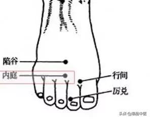 各种头痛的特效穴位