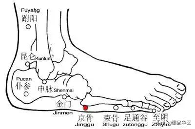 各种头痛的特效穴位