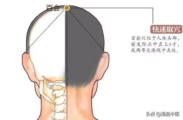 15个超级有效穴位，推荐学习