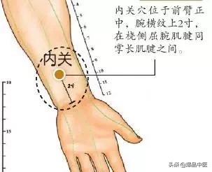 15个超级有效穴位，推荐学习