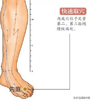 15个超级有效穴位，推荐学习