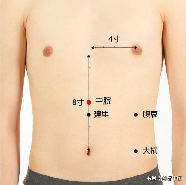 史上最全穴位合集，这张表已遭到万人疯抢