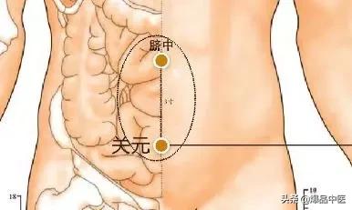 15个超级有效穴位，推荐学习