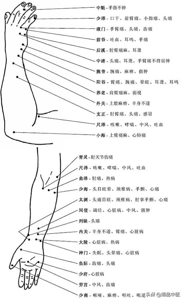 全身穴位治疗口诀大全，配图精华版，想学经络穴位的必须收藏