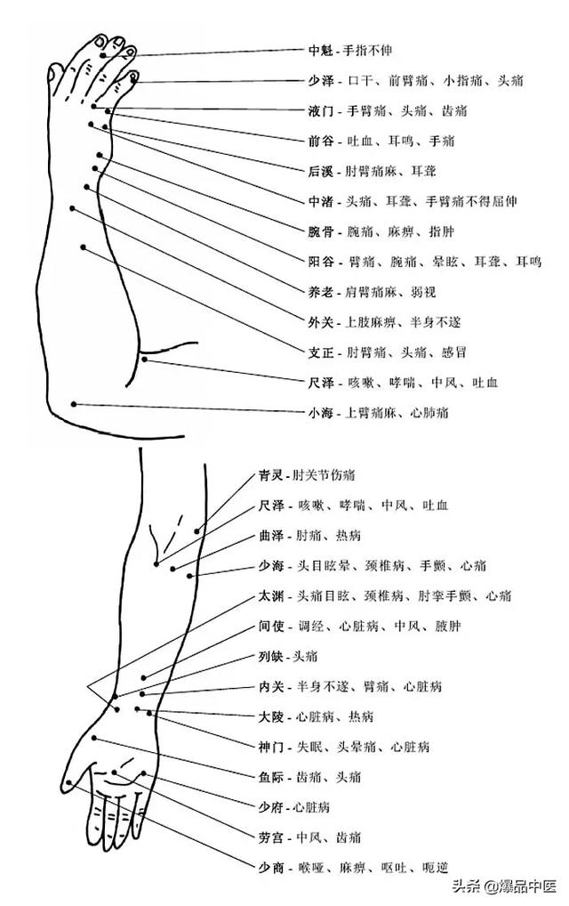 图解-人体穴位、经脉及对应疾病大全