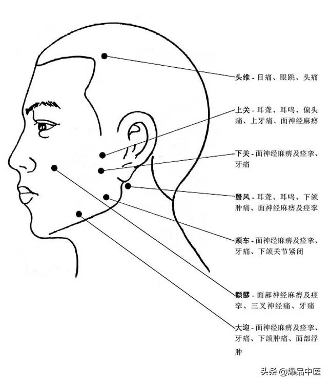 图解-人体穴位、经脉及对应疾病大全