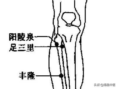 古人归纳治病“8个总穴”对应口诀（分享学习）