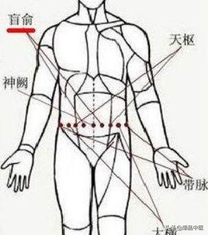 高清图解！针灸常用22个奇穴盘点，内含取穴方，值得一看