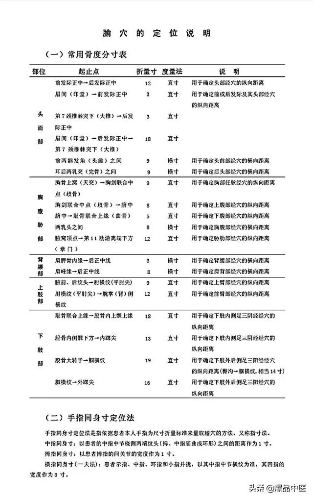 图解-人体穴位、经脉及对应疾病大全