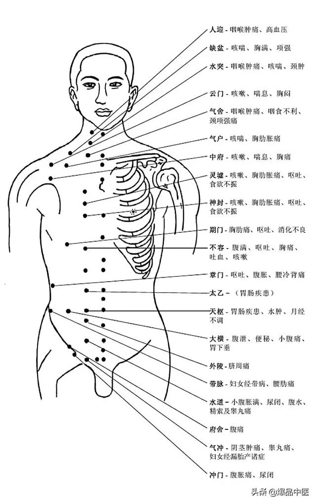 图解-人体穴位、经脉及对应疾病大全