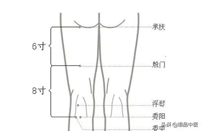 治疗腰扭伤，这几招特别管用