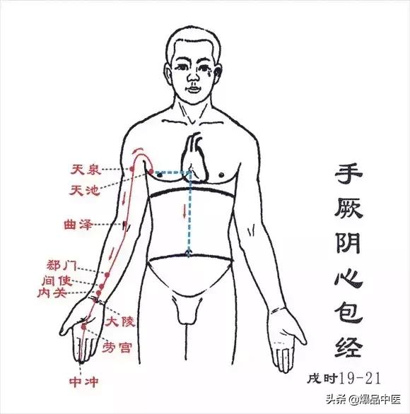 12经络里隐藏的12个中医按摩小秘密