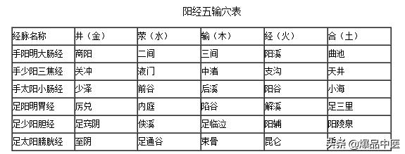 中医干货：针灸五输穴运用记忆最全总结