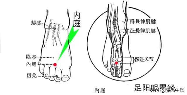 针灸中最有疗效的绝技：入针即效，拨针即愈