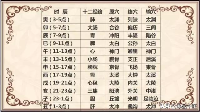 十二经络及原穴、络穴、输穴