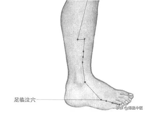 必须知道的奇经八脉循行、生理功能及八个代表性穴位