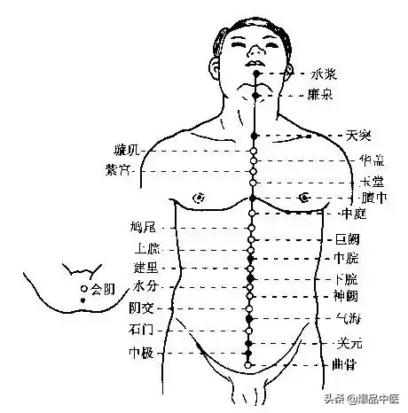 有了这个取穴心法，还会为找不准穴位抓狂