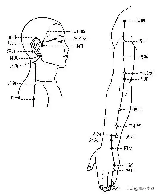 有了这个取穴心法，还会为找不准穴位抓狂