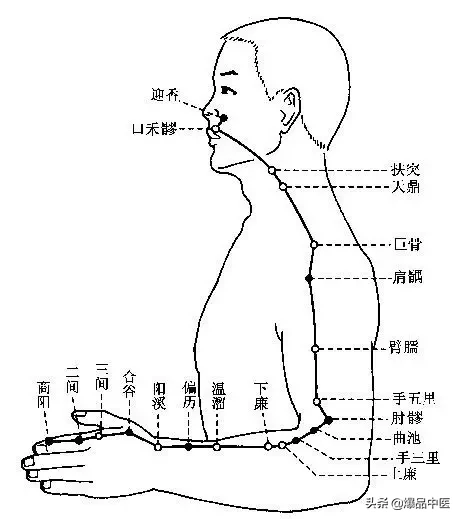 有了这个取穴心法，还会为找不准穴位抓狂