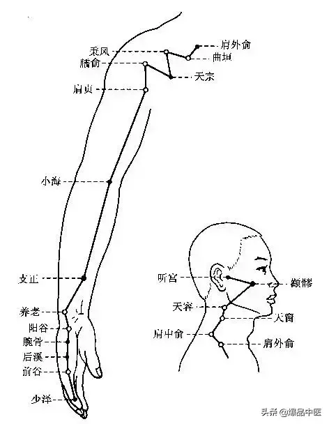 有了这个取穴心法，还会为找不准穴位抓狂