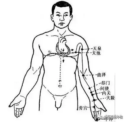 八脉交会穴的研究