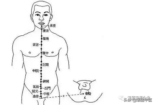 八脉交会穴的研究