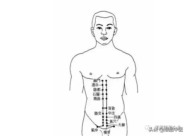 八脉交会穴的研究