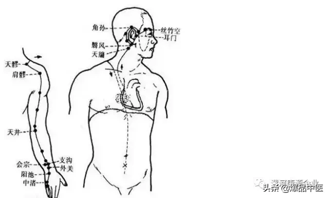 八脉交会穴的研究