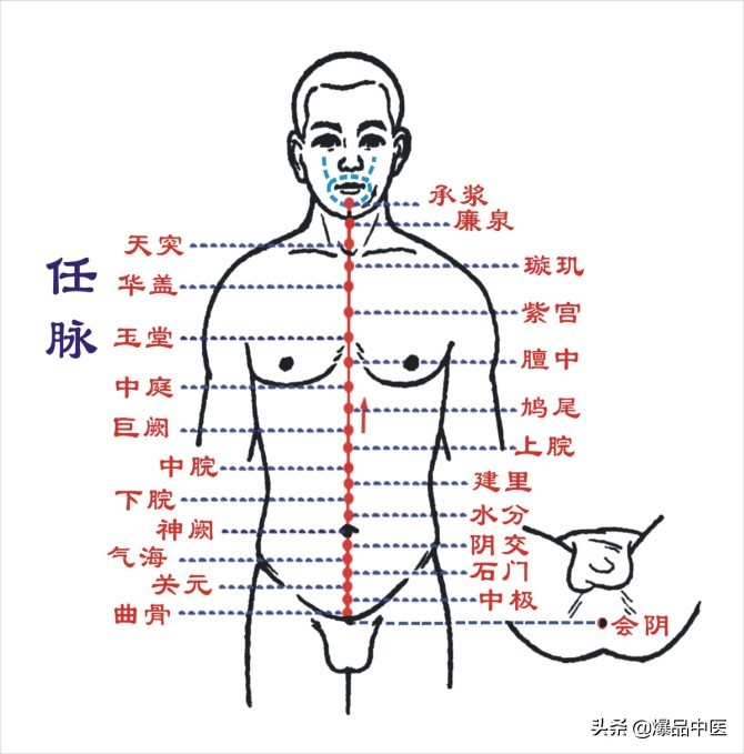 几种特别实用的中医外治疗法