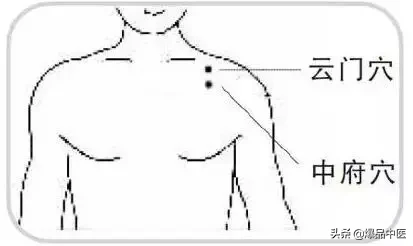 穴位是人体的天然药库，按摩17个穴位胜吃百种中药