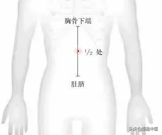 各种痛症的针灸治疗(值得收藏)