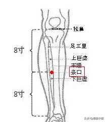 各种痛症的针灸治疗(值得收藏)