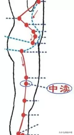 图解88个精选穴，一穴一用