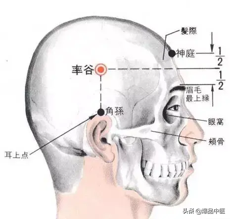 图解88个精选穴，一穴一用