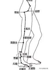 各种痛症的针灸治疗(值得收藏)