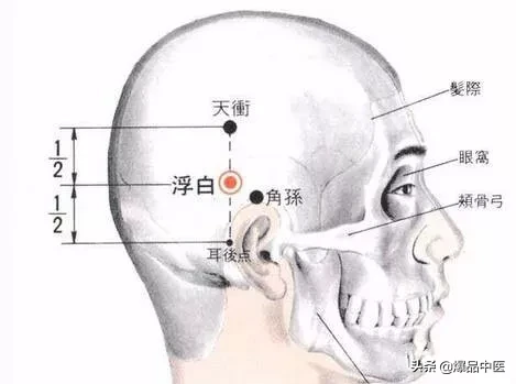 图解88个精选穴，一穴一用